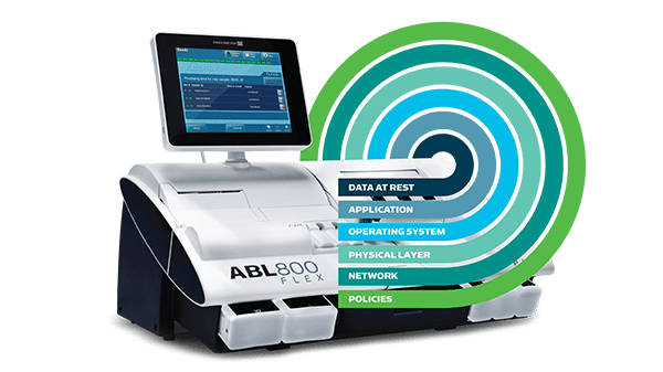 Cybersécurité intégrée dans l’analyseur de gaz du sang ABL800